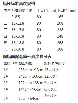 旗杆标准高度